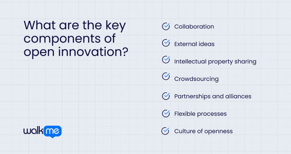 What are the key components of open innovation?