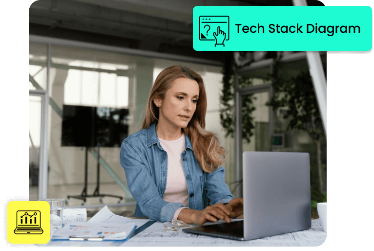 Tech Stack Diagram - WalkMe™ - Digital Adoption Platform