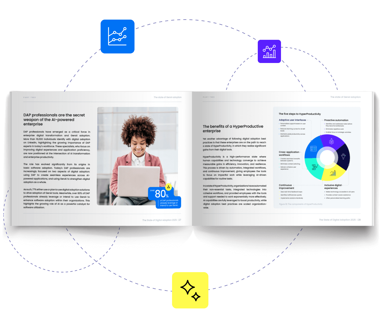 The benefits of a HyperProductive enterprise