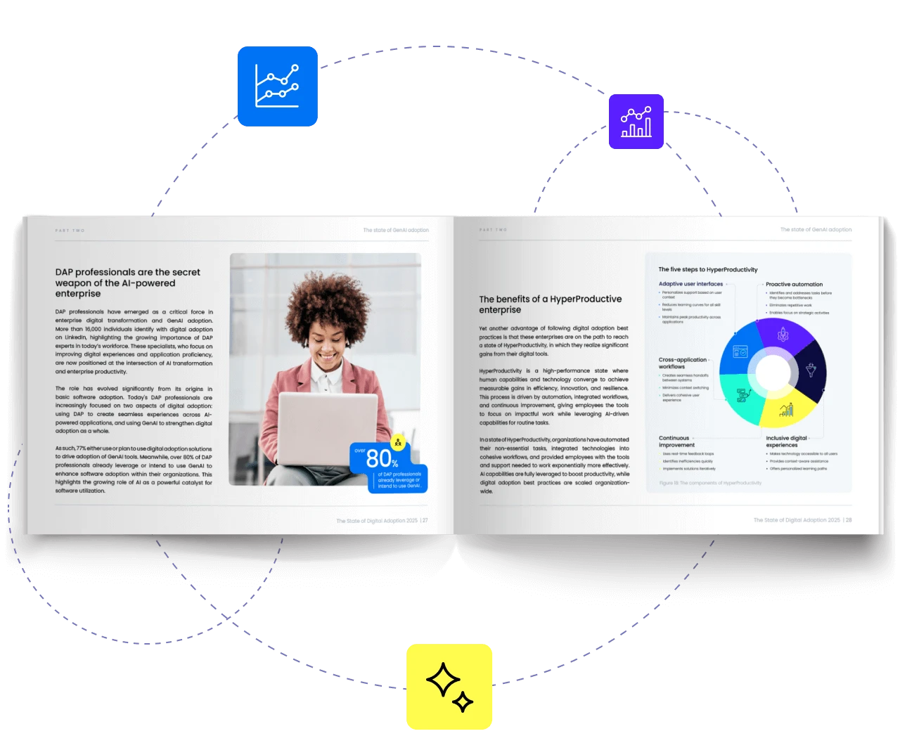 The benefits of a HyperProductive enterprise