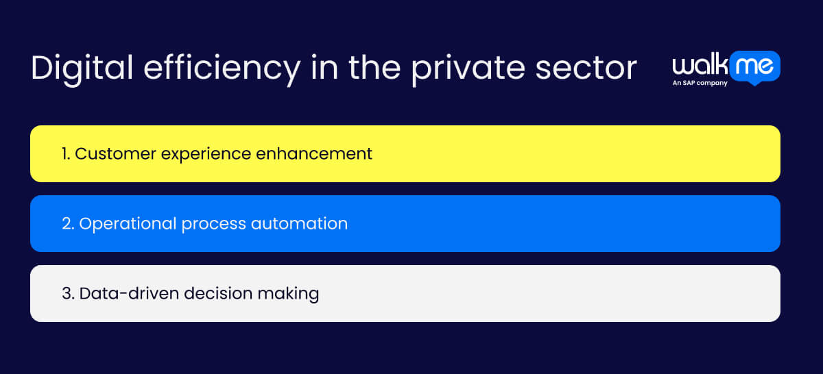 Digital efficiency in the private sector