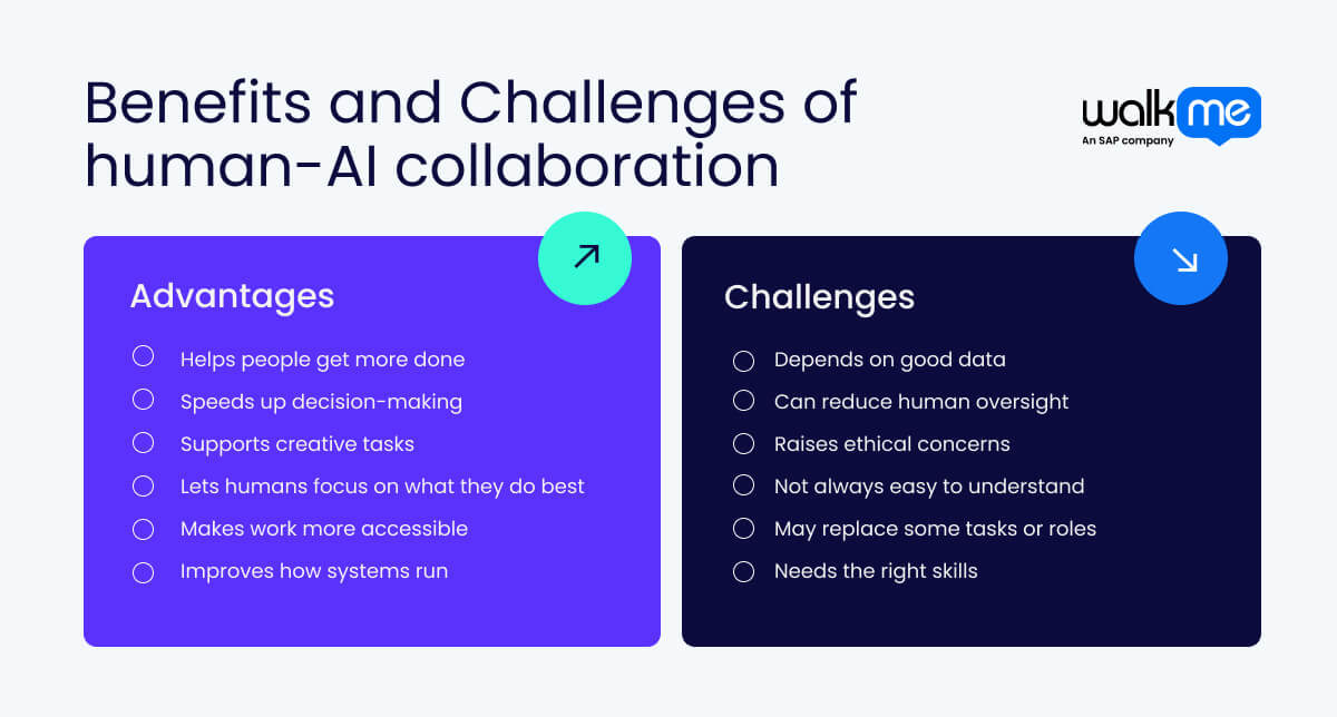 Advantages and Challenges of human-AI collaboration
