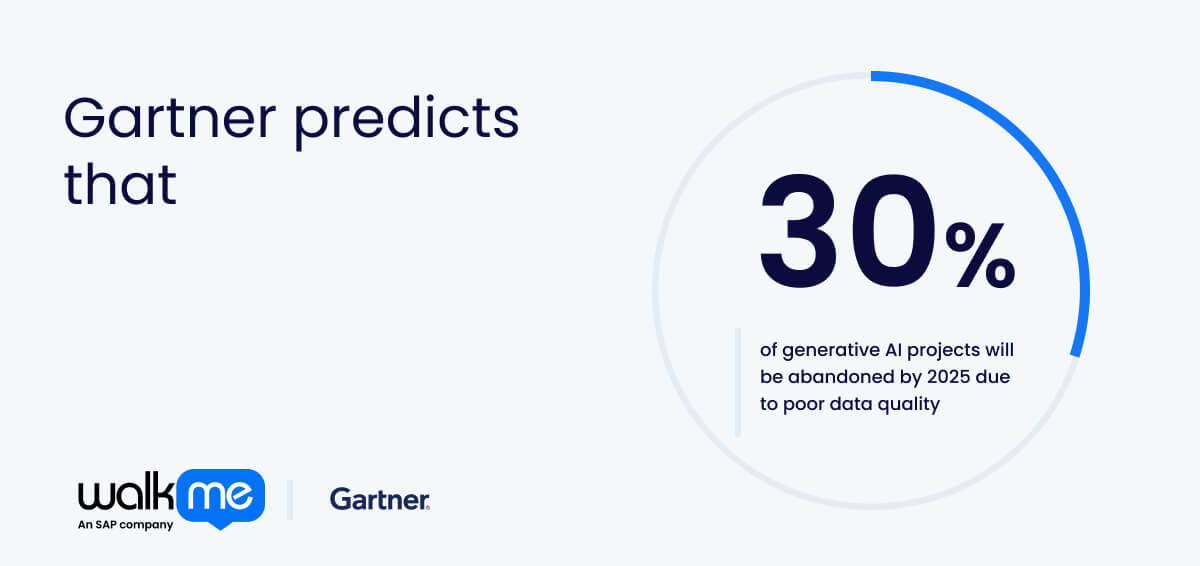 Gartner predicts that at least 30% of generative AI projects will be abandoned by 2025 due to poor data quality.