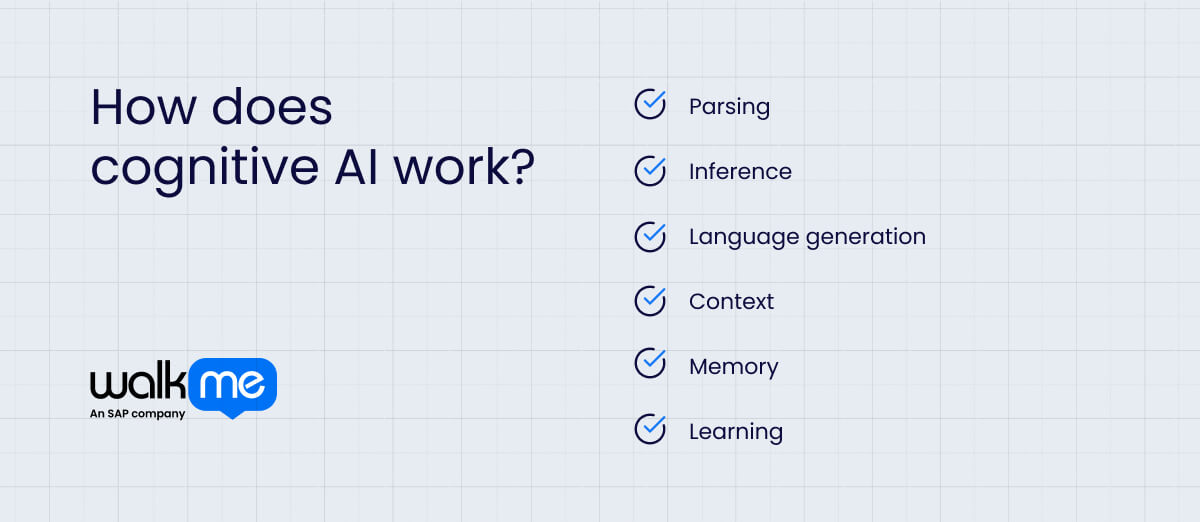 How does cognitive AI work?