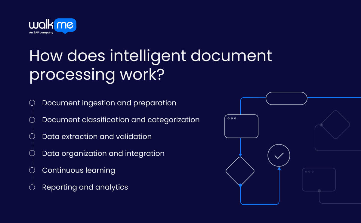 How does intelligent document processing work?