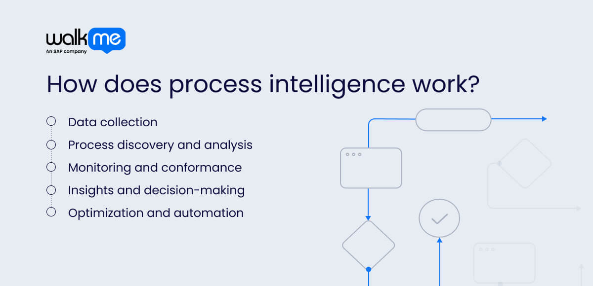 How does process intelligence work?