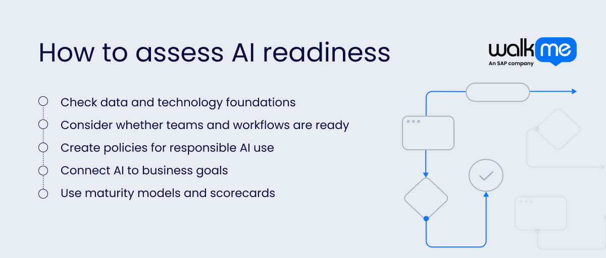 How to assess AI readiness