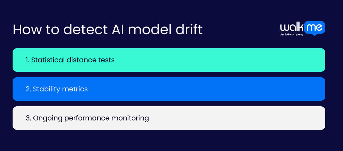 How to detect AI model drift
