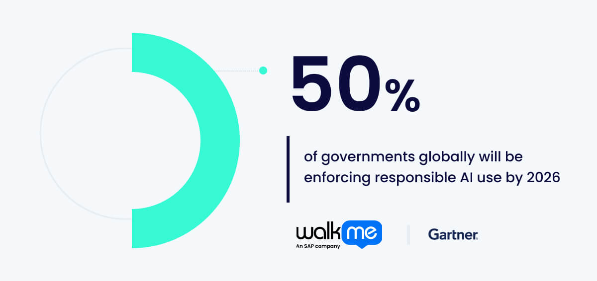 50% of governments globally will be enforcing responsible AI use by 2026