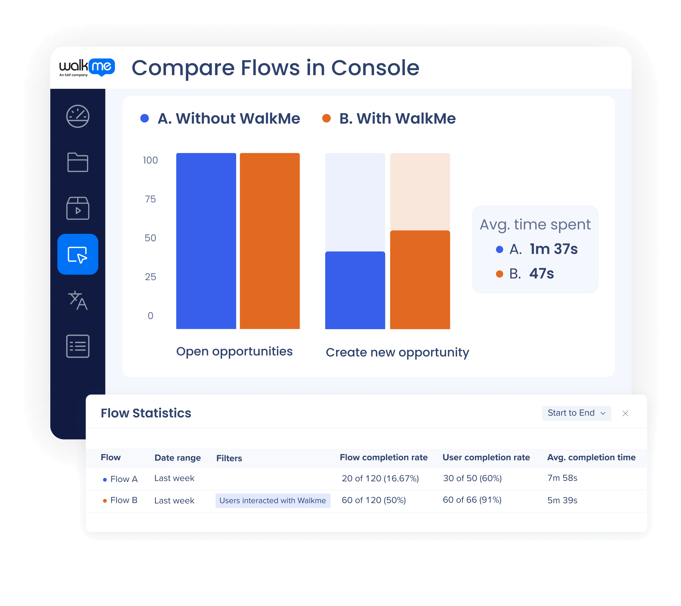 Simple flow comparison. Proven impact.