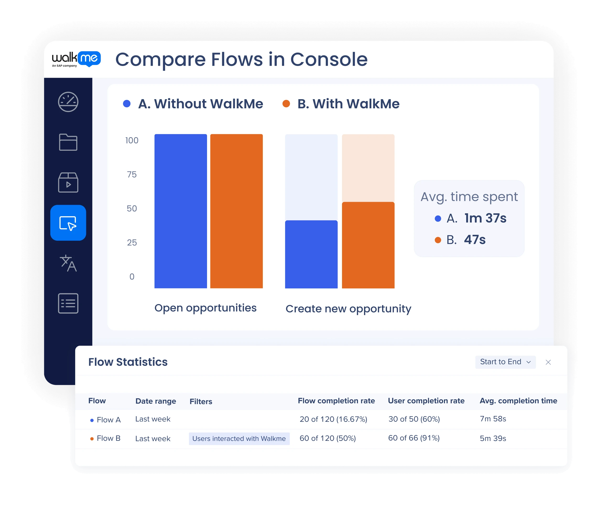 Simple flow comparison. Proven impact.