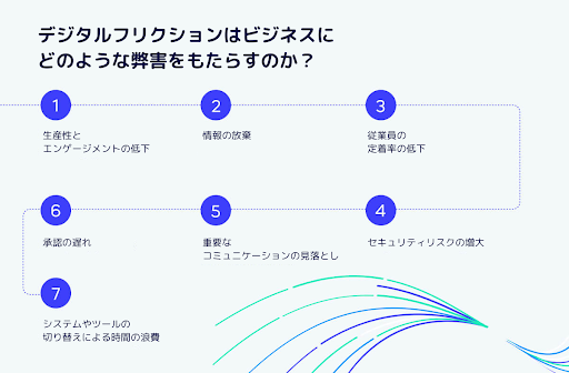 デジタルフリクションはビジネスにどのような弊害をもたらすのか？