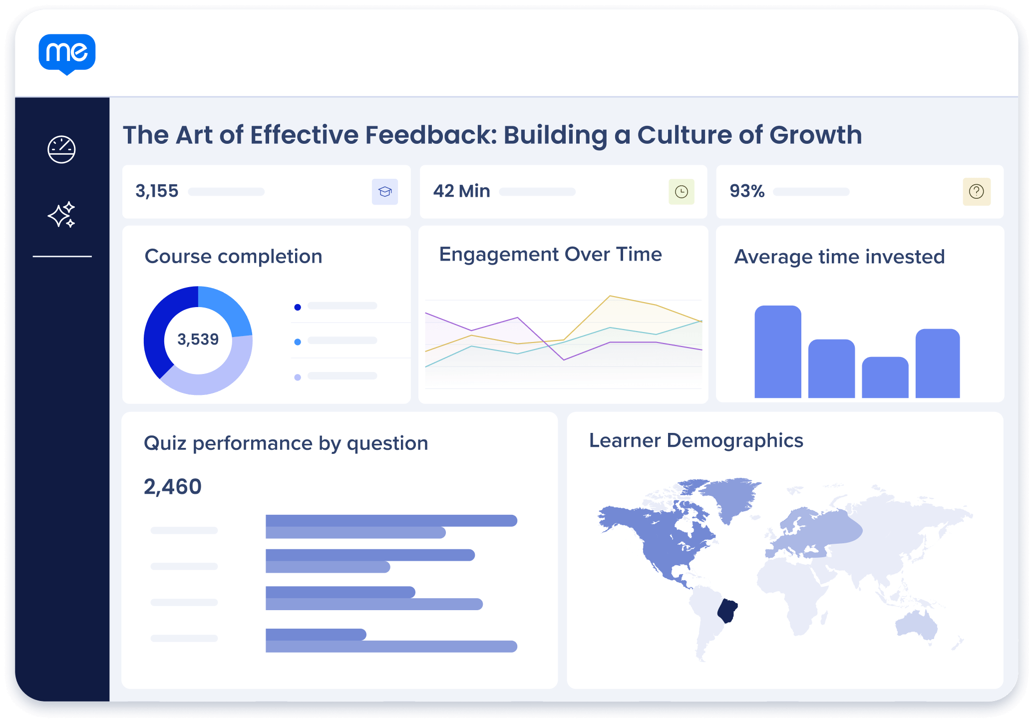 Track engagement, measure impact, and optimize content with detailed learner analytics.