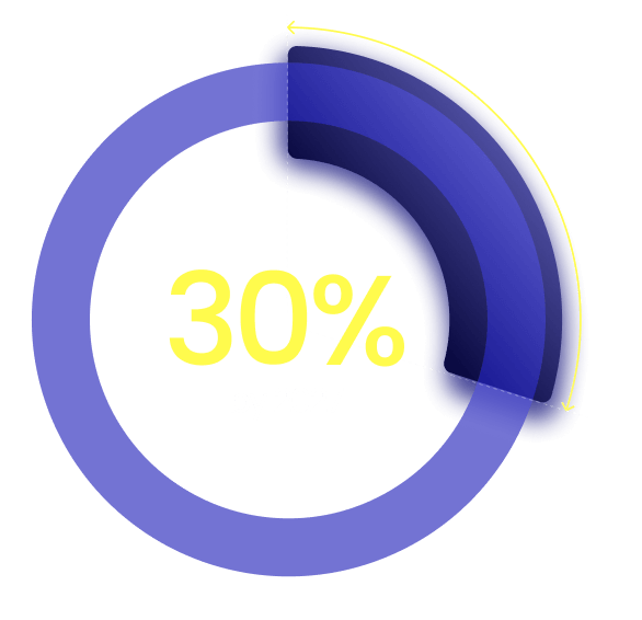 30% by 2027