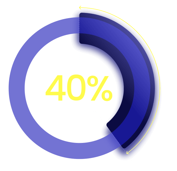 40% by 2028
