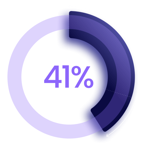 41%