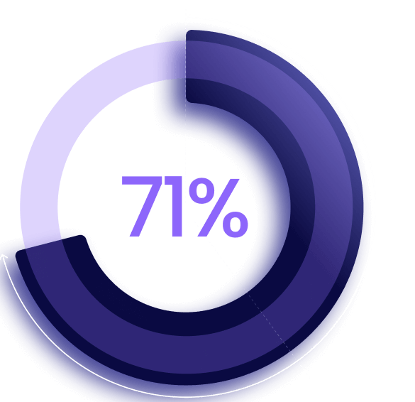 71%
