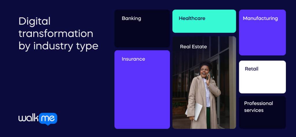 Digital transformation by industry type