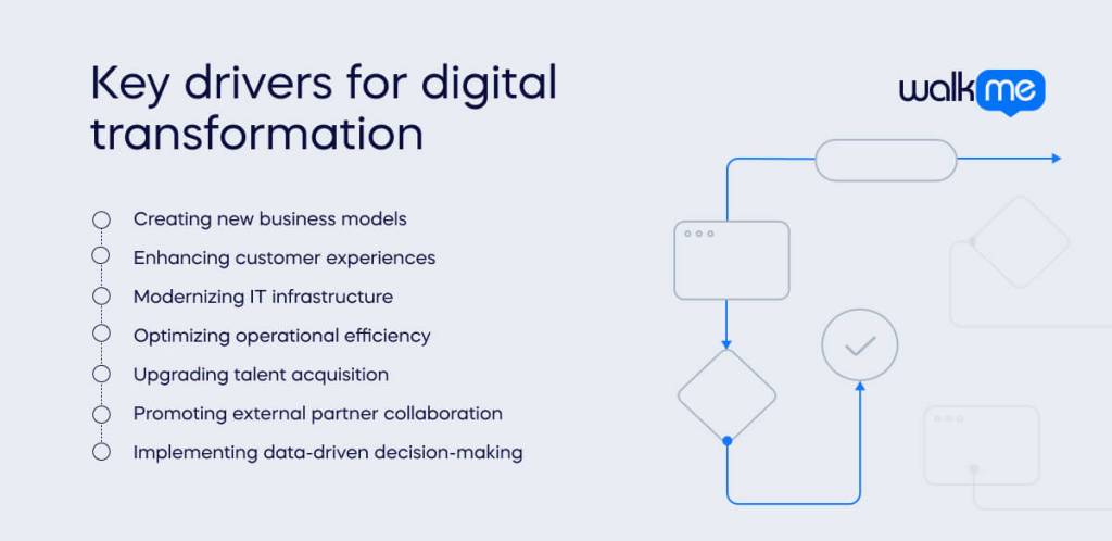 Key drivers for digital transformation