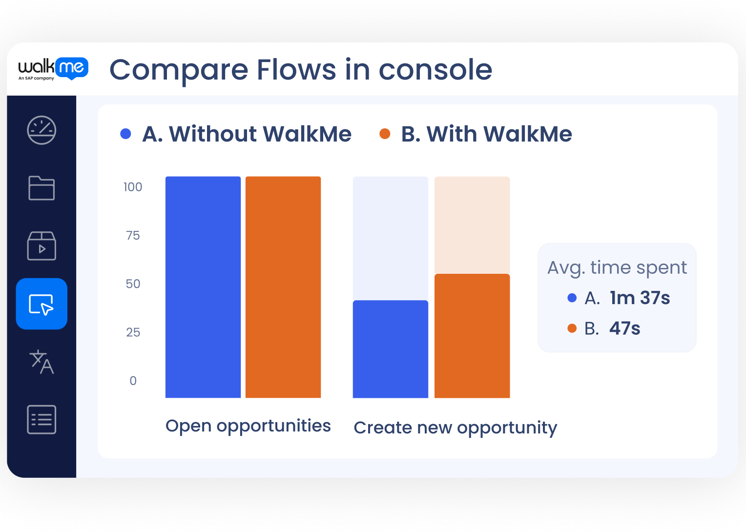 Customer Onboarding &amp; Retention