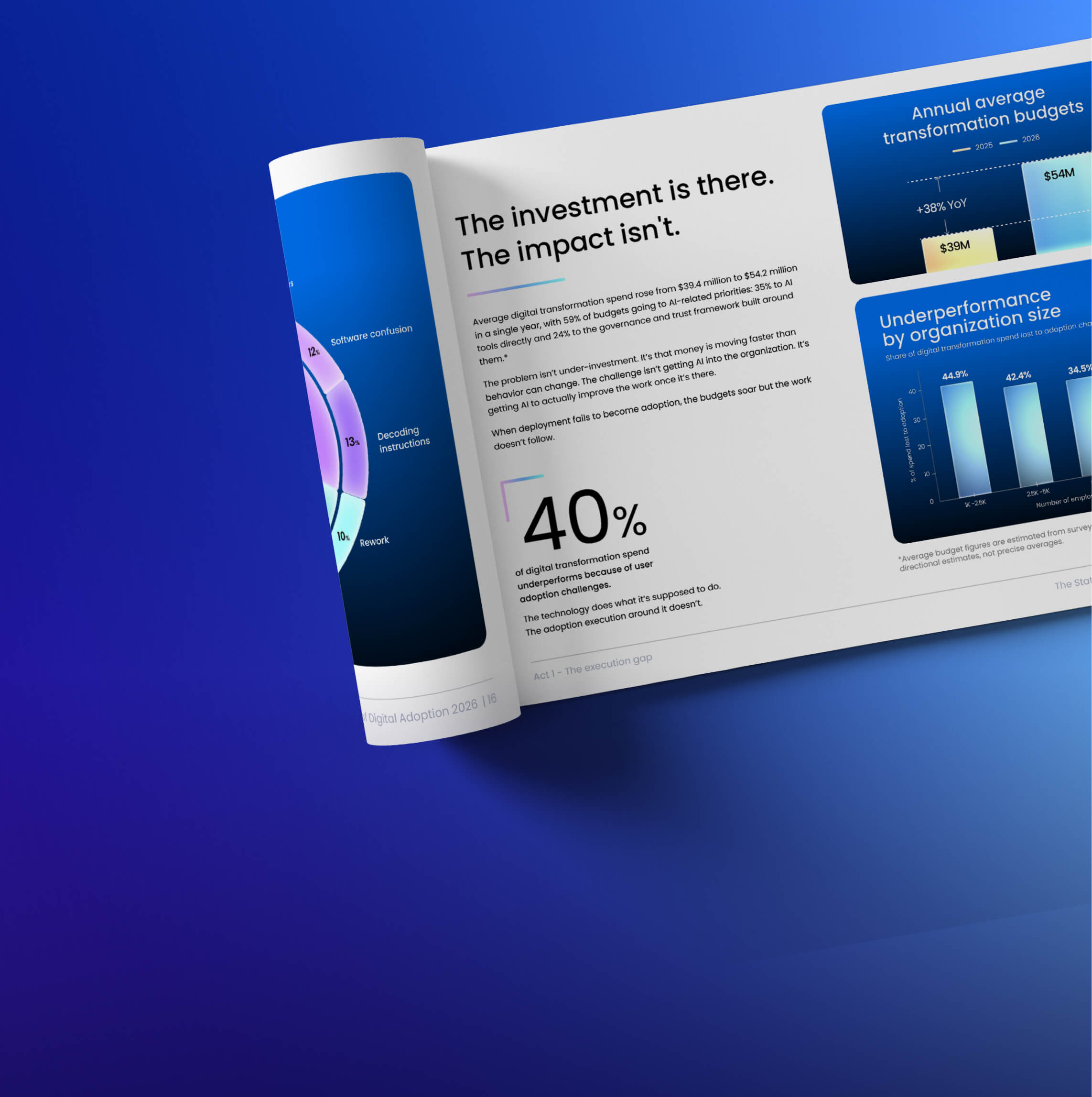 The State of Digital Adoption 2026: The AI Reality Check