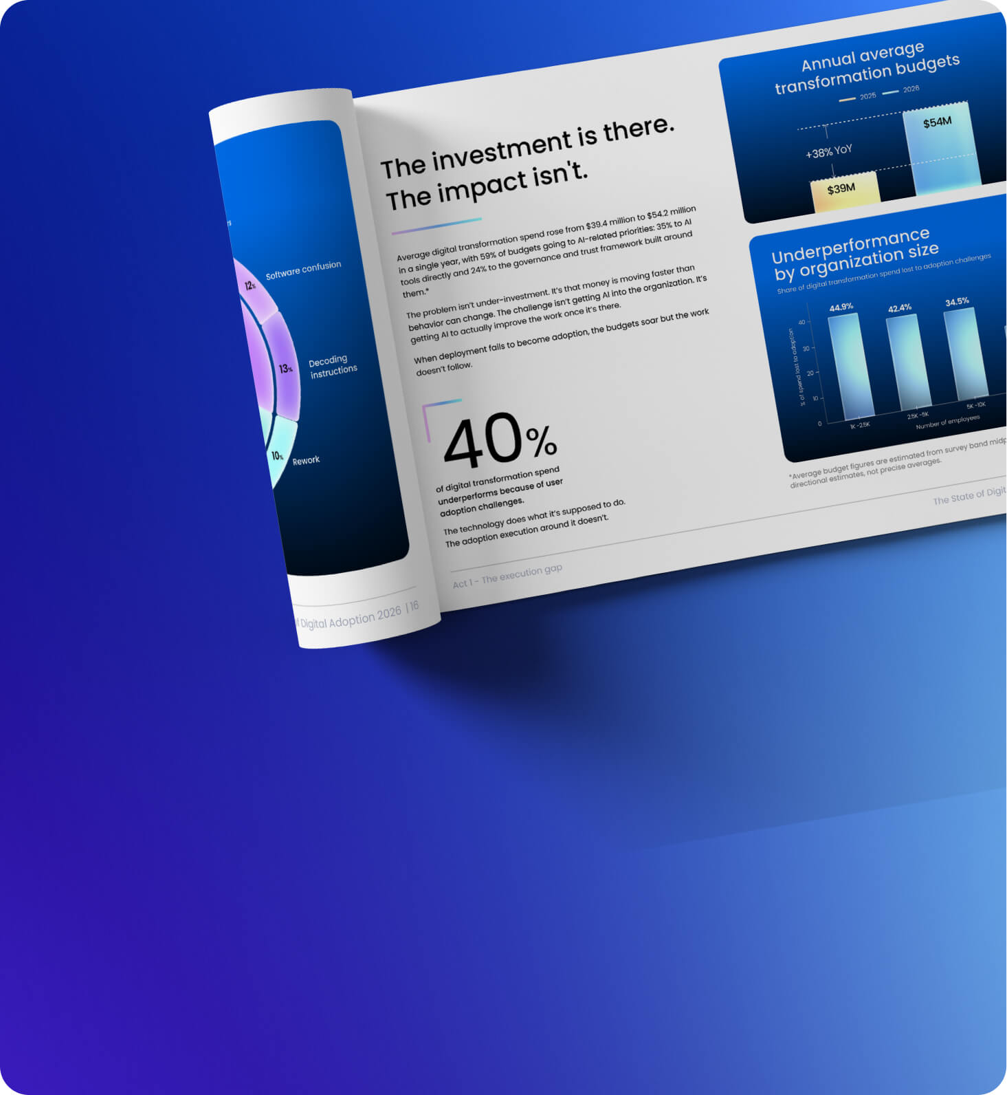The State of Digital Adoption 2026: The AI Reality Check