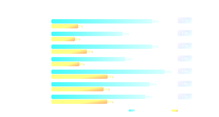 Worker confidence with and without in-flow support