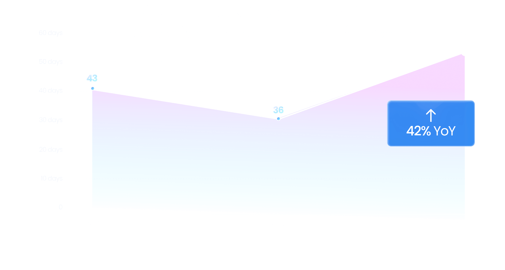 失われた従業員あたりの年間労働日数