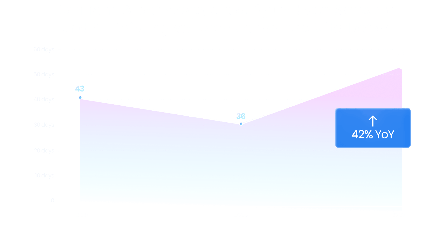 Jährliche Arbeitstage, die aufgrund von Software und KI-Reibung verloren gehen, pro Mitarbeiter
