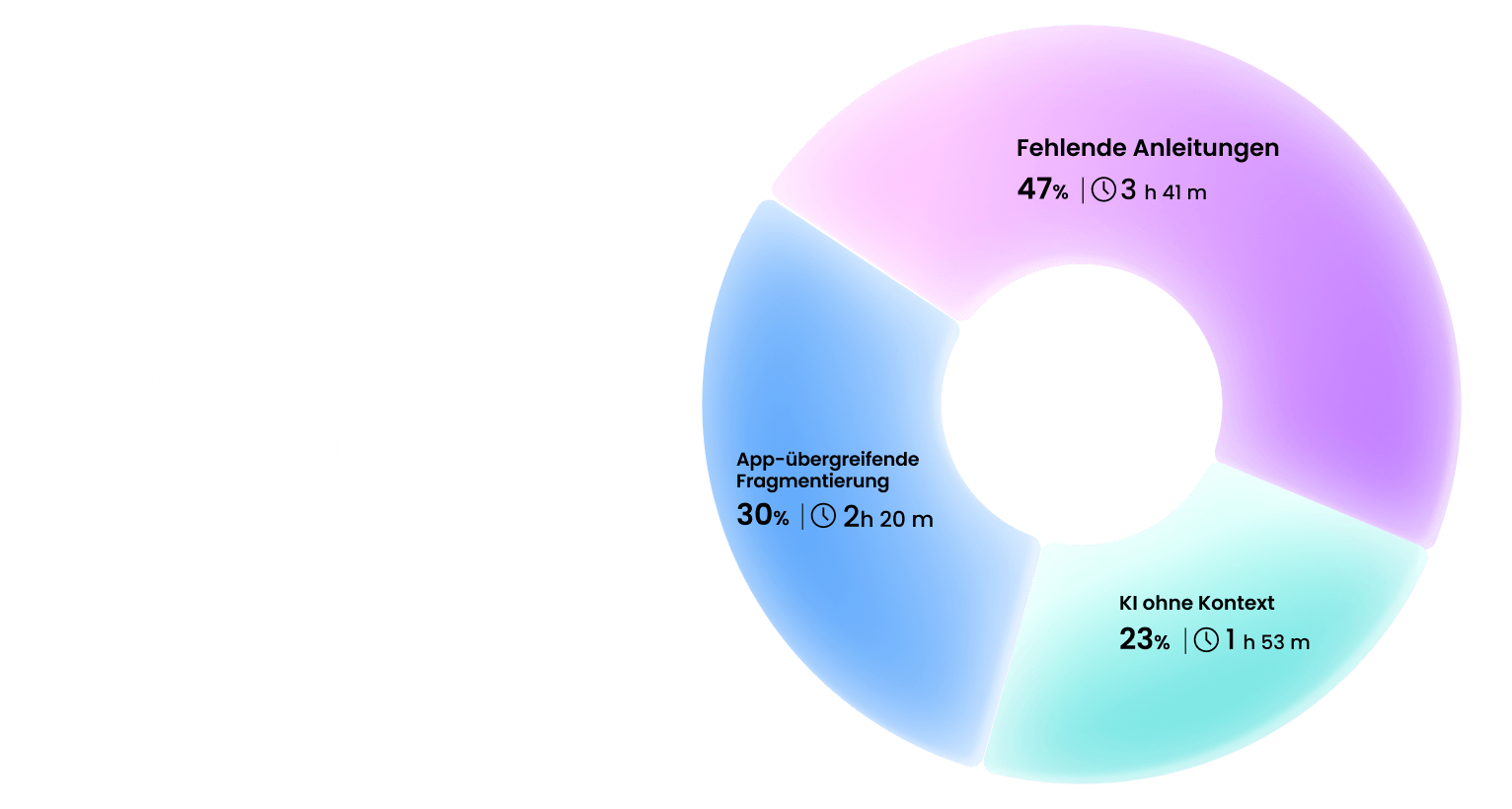 Fast die Hälfte der verlorenen Zeit kommt von fehlenden Anleitungen, nicht von defekten Tools