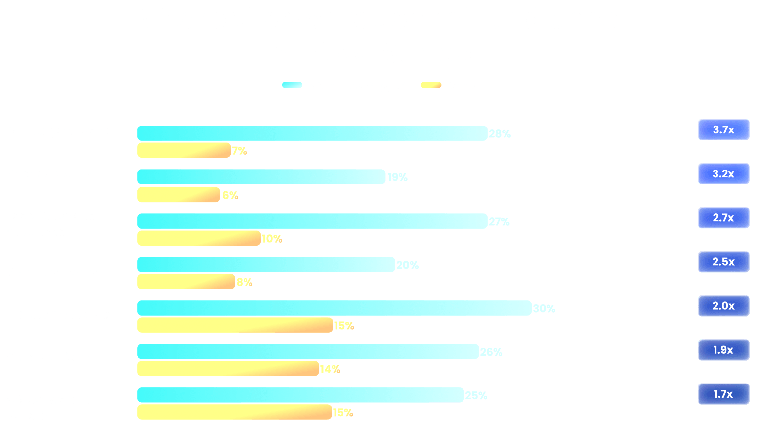 Mitarbeitervertrauen mit und ohne
In-Flow-Support