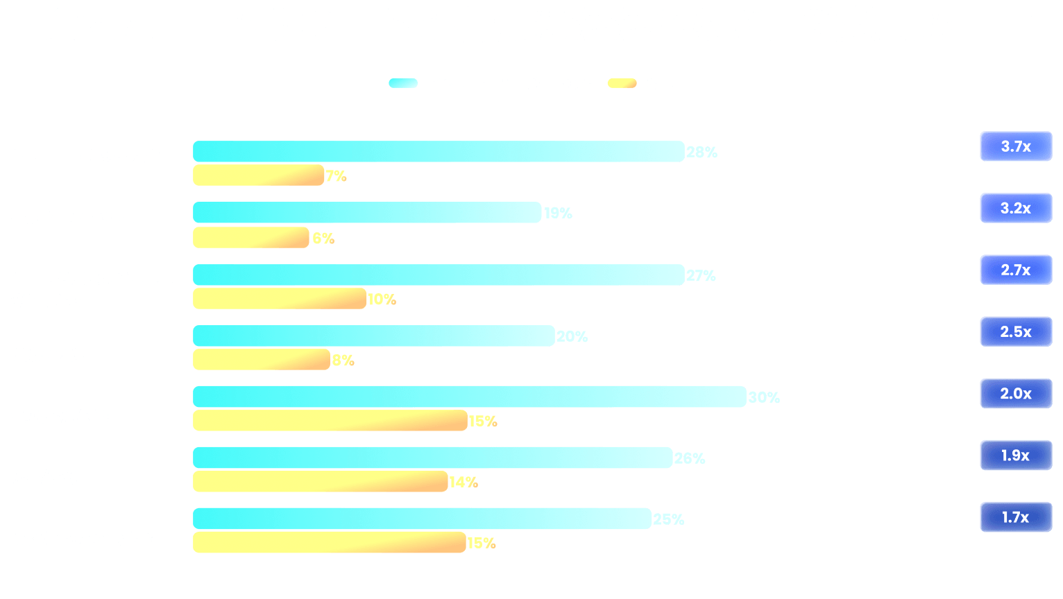 インフローのサポートの有無にかかわらず、従業員の自信