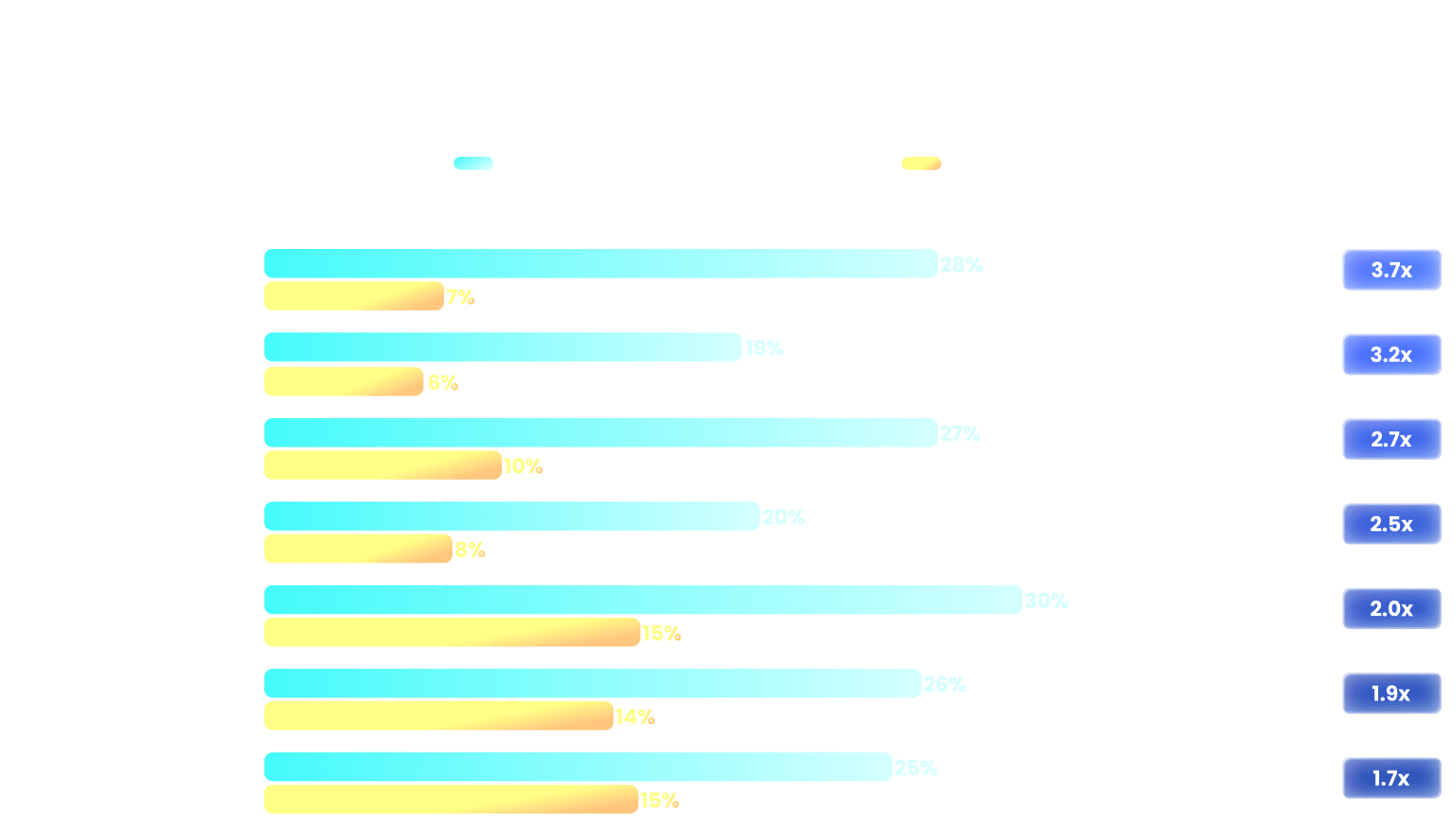 Impact de l'assistance sur  la confiance des collaborateurs
