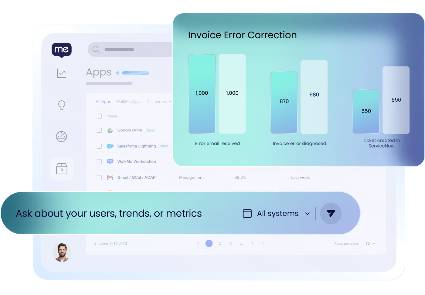 ADOPTION ANALYTICS – Sehen Sie, wie Ihre Mitarbeiter Ihren Tech-Stack annehmen