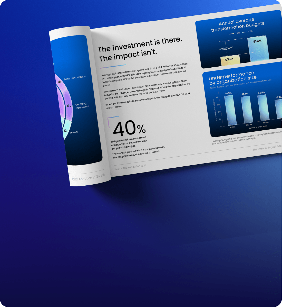 ON-DEMAND WEBINAR - State of Digital Adoption 2026