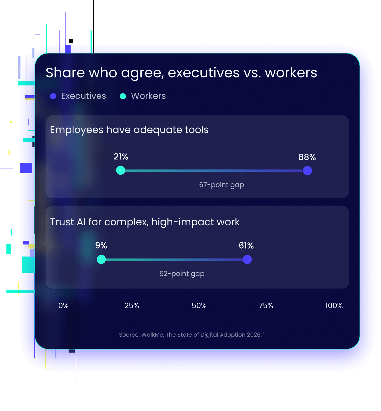 Executives vs. workers